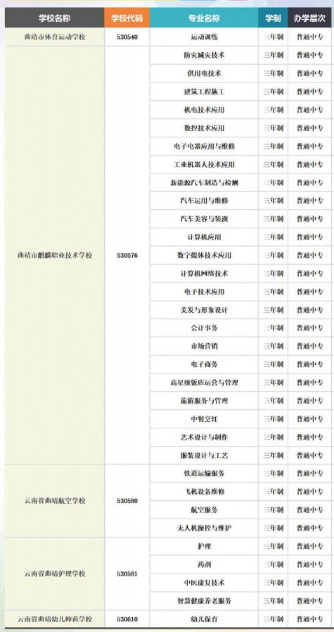 曲靖市麒麟职业技术学校专业