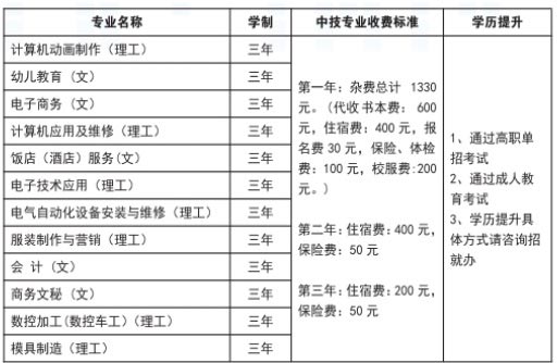 江西工业技工学校专业