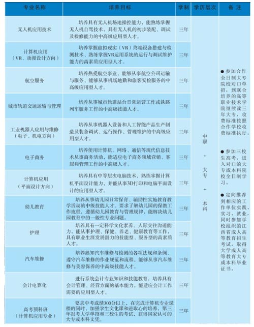 南昌理工技工学校专业 南昌理工技工学校专业