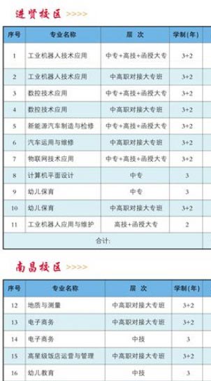 2022江西工程高级技工学校有哪些专业