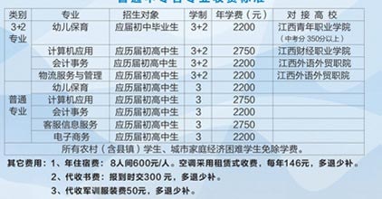 江西省信息科技学校专业 江西省信息科技学校专业