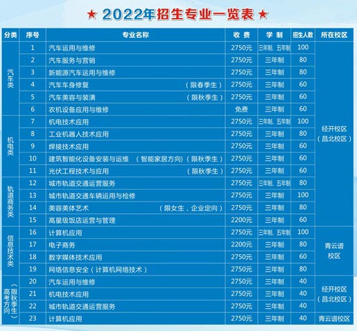 南昌汽车机电学校学费