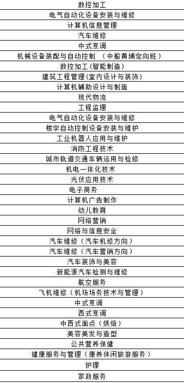 昆明高级技工学校专业