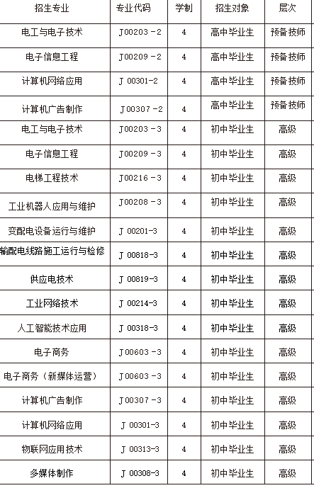 云南省电子信息高级技工学校专业