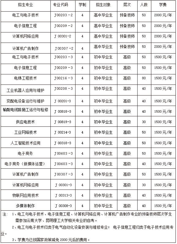 云南省电子信息高级技工学校学费 云南省电子信息高级技工学校学费