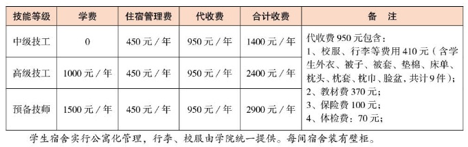 云南工业技师学院学费