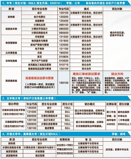 云南省贸易经济学校招生专业有哪些
