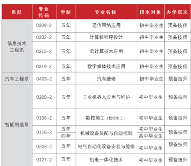 云南技师学院招生专业有哪些