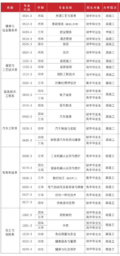 云南技师学院招生专业有哪些