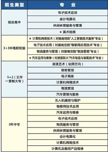 南京新港中等专业学校招生专业
