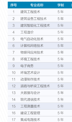 南京高等职业技术学校专业