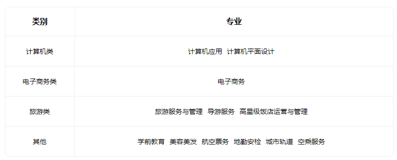 2022山西省河东旅游学校有什么专业 2022山西省河东旅游学校有什么专业