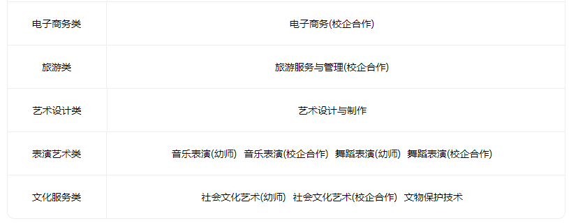 2022襄汾县职业技术教育中心有什么专业