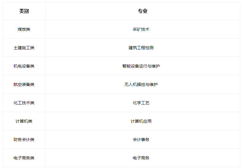 2022柳林县高级职业中学有什么专业 2022柳林县高级职业中学有什么专业