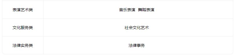 2022柳林县高级职业中学有什么专业 2022柳林县高级职业中学有什么专业