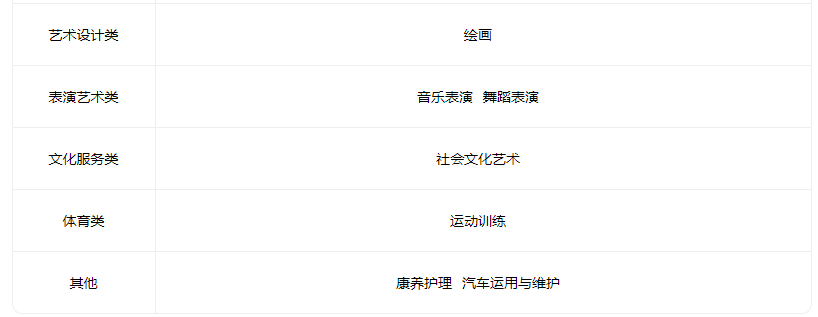 2022孝义市职业教育中心招生专业有哪些