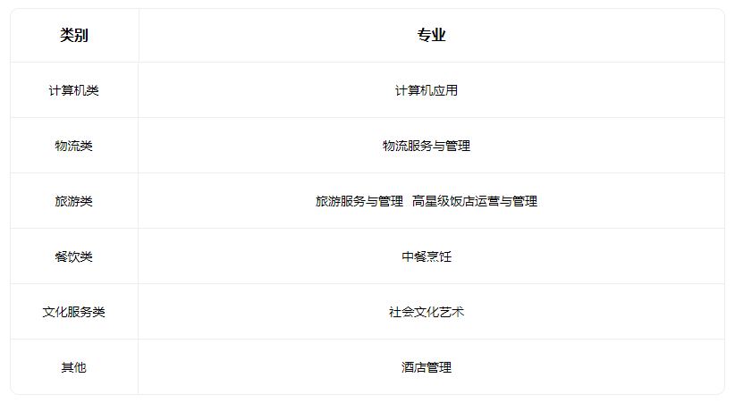 2022山西省运城关圣旅游学校有什么专业