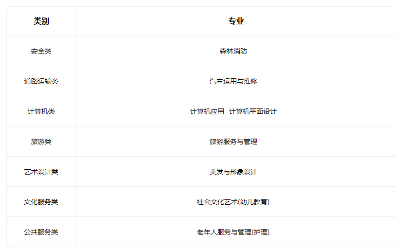 2022兴县职业中学招生专业有哪些