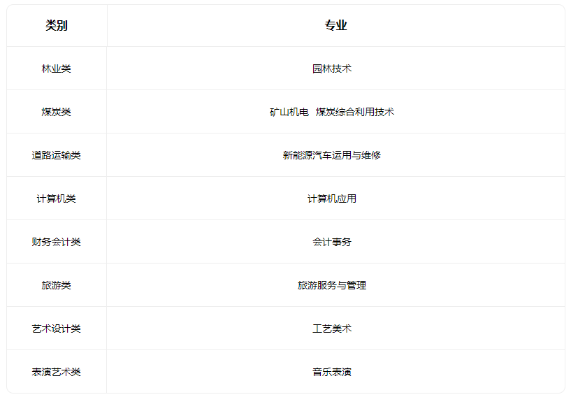 2022沁水县职业中学有什么专业