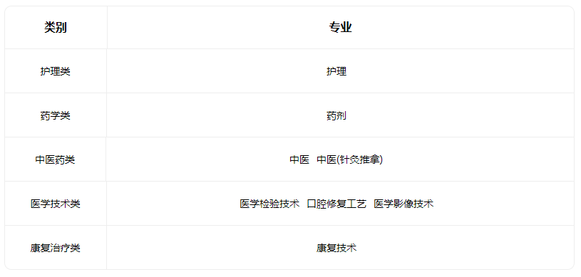 2022晋中市卫生学校招生专业有哪些