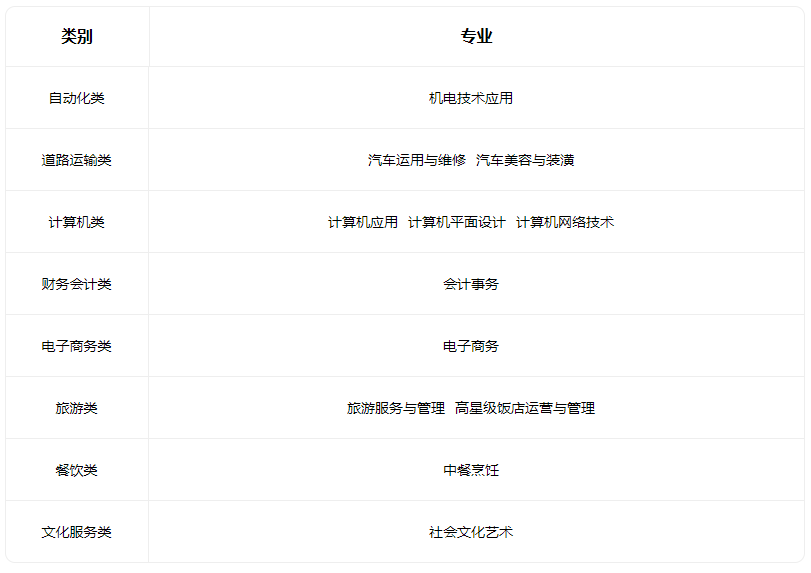 2022泽州县高级职业中学校有什么专业