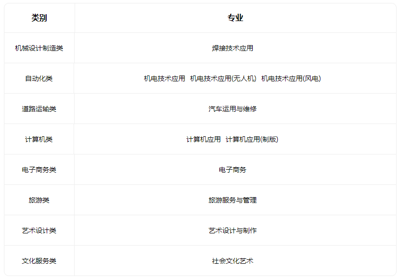 2022平陆县第一高级职业中学有什么专业