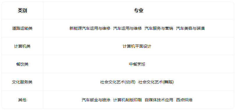 2022运城市韩韩集团高级职业中学有哪些专业