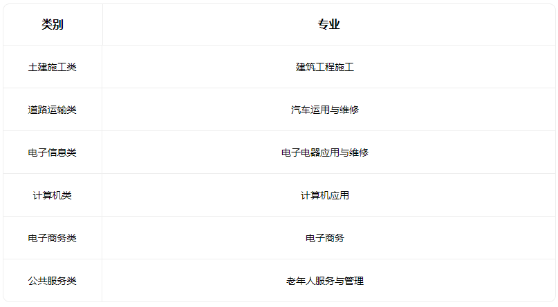 2022芮城县第一职业学校招生专业有哪些 2022芮城县第一职业学校招生专业有哪些