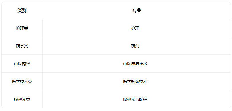 2022太原市卫生学校有什么专业