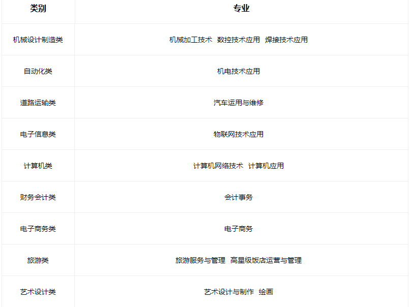 2022高平市中等专业学校有哪些专业