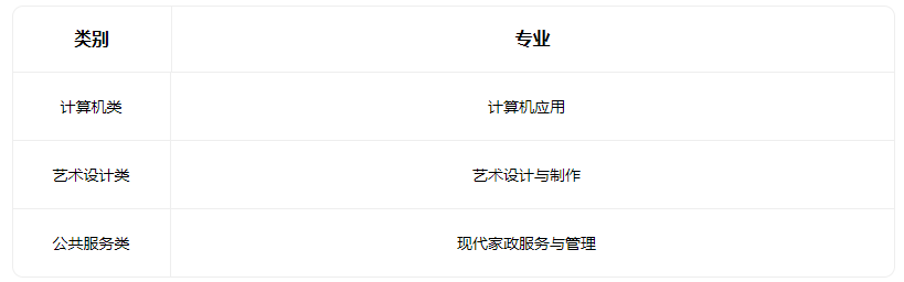 2022娄烦县中等职业学校有什么专业 2022娄烦县中等职业学校有什么专业