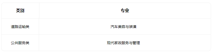 2022太原孤残儿童特殊教育学校有什么专业