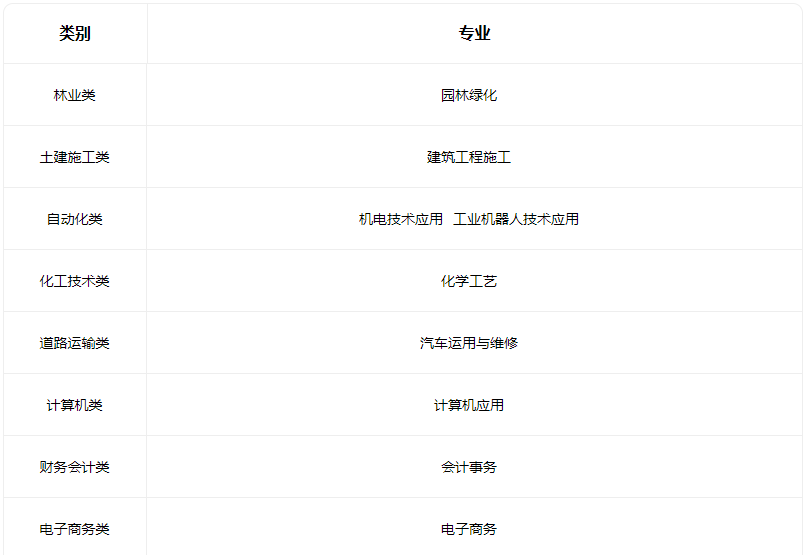 2022山西徐特立高级职业中学有什么专业