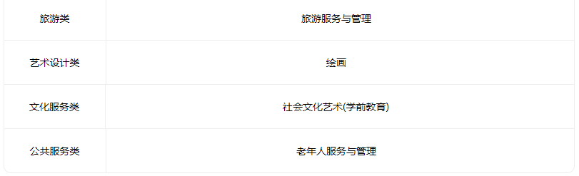 2022山西徐特立高级职业中学有什么专业