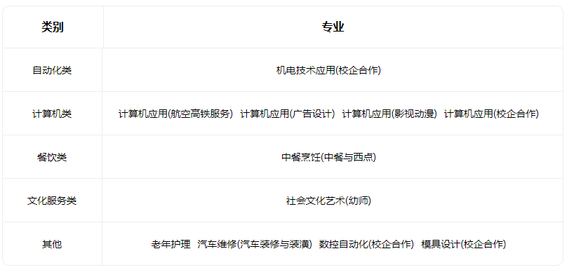 2022介休市联华电子职业学校招生专业有哪些