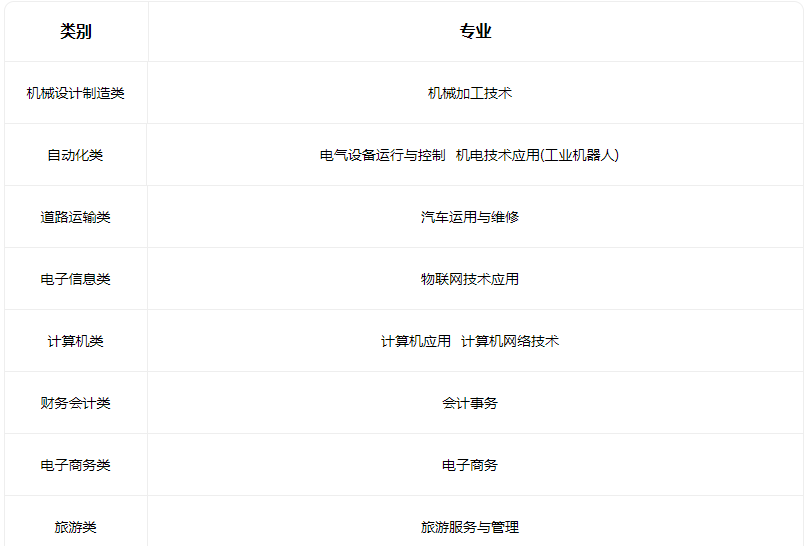 2022灵石县第一职业高级中学有什么专业