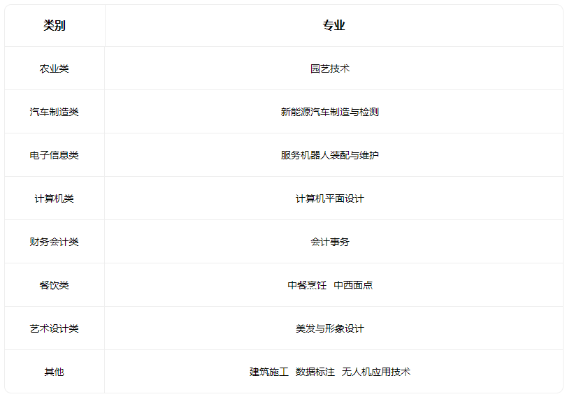 2022寿阳县第一职业中学校有什么专业