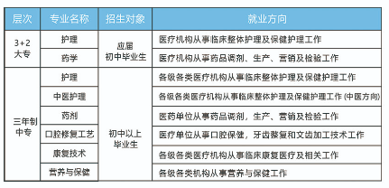 南昌市卫生学校招生专业