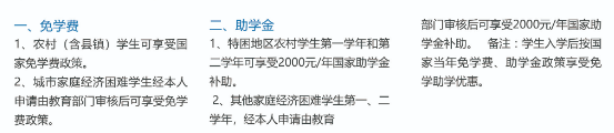 南昌市卫生学校奖助政策
