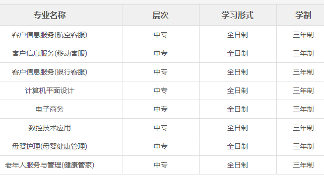 江西省民政学校专业