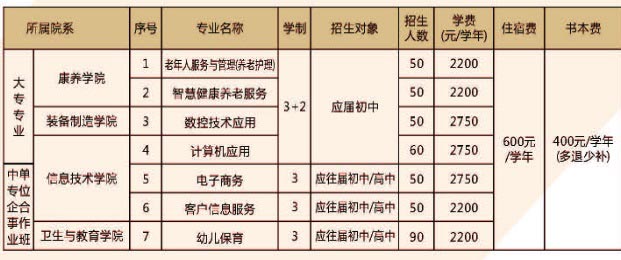 江西省民政学校学费