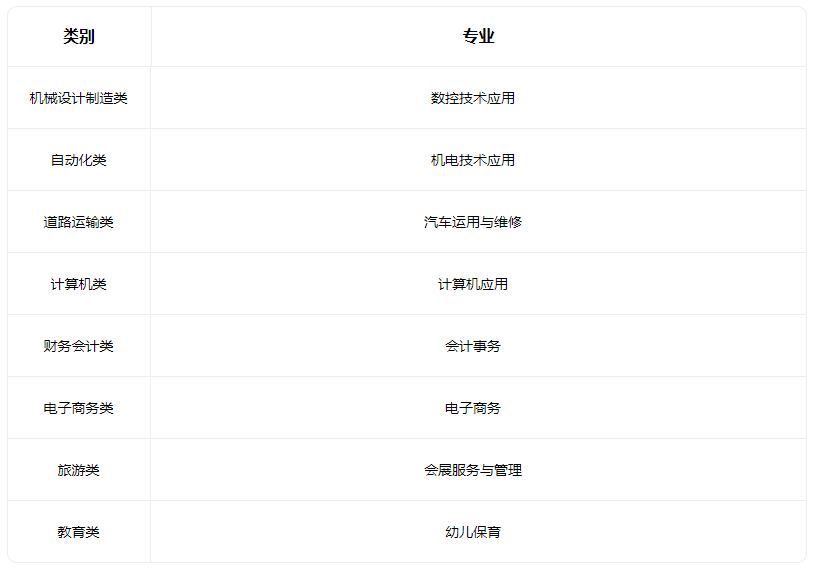 2022天津市南洋工业学校招生专业有哪些 2022天津市南洋工业学校招生专业有哪些