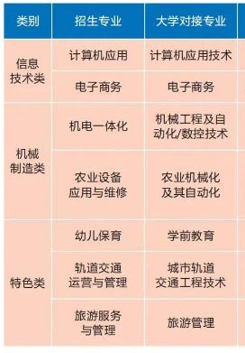南昌县中等专业学校专业 南昌县中等专业学校专业