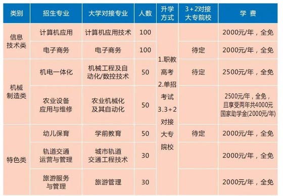 南昌县中等专业学校学费 南昌县中等专业学校学费