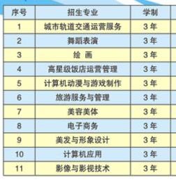 江西泛美艺术中等专业学校专业