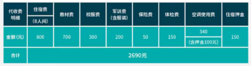 南昌工业工程学校学费