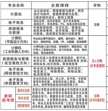 南昌先锋软件职业中专学校专业