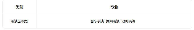 2022天津市现代职业学校招生专业有哪些