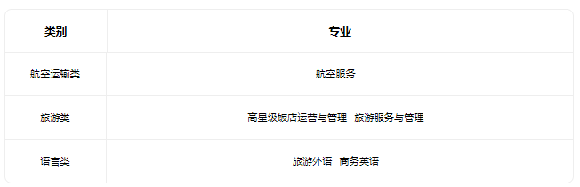 2022天津市旅外职业高中有限公司招生专业有哪些 2022天津市旅外职业高中有限公司招生专业有哪些