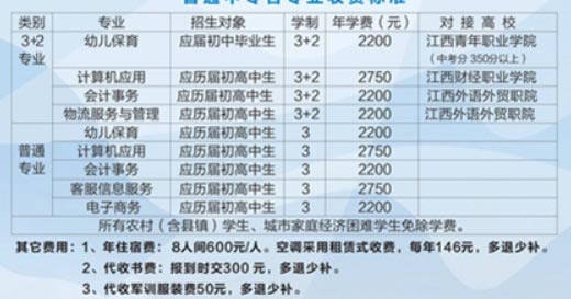 江西省信息科技学校专业